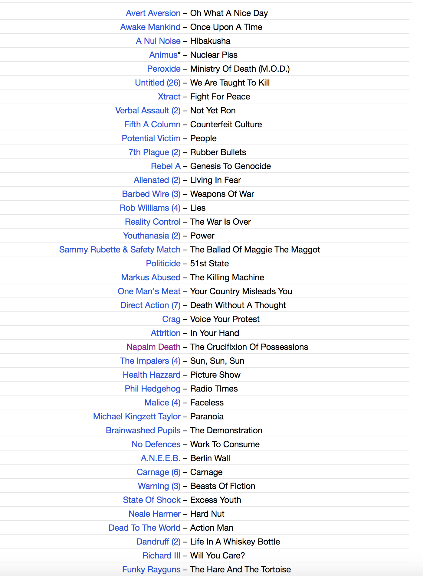 V.A. (Crass レコーズ・コンピ) - Bullshit Detector 3 (UK 限定再発グレイヴァイナル 2xLP/ New)