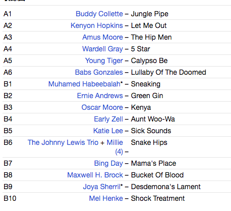 V.A. (50's & 60's ビートニク楽曲コンピ第二弾) - Beat Jazz Vol.2 (US 限定復刻再発アナログ LP/New)クールなビートニクナンバー編集コンピ
