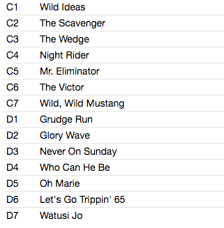 DICK DALE & HIS DEL-TONES (ディック・デイル & デルトーンズ) - Singles Collection '61-'65 (US 限定「オレンジ・ヴァイナル」モノラル2xLP/New) サーフ・ギターの神様'61〜'65年シングル・コンピ!