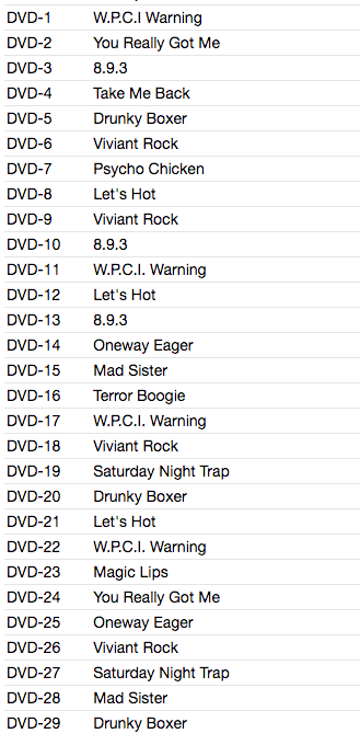 WAR PAINTED CITY INDIAN (ウォー・ペインテッド・シティ・インディアン) - W.P.C.I. Dynamite Years (Japan タイムボム 限定 CD + DVD セット /New) 関西ハードコア・レジェンドのライブ音源&映像セット!