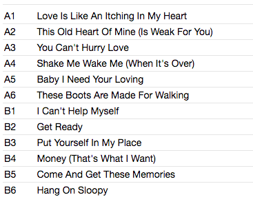 SUPREMES (スプリームス / シュプリームス) - A Go Go (EU 限定復刻再発180gモノラル LP/New)