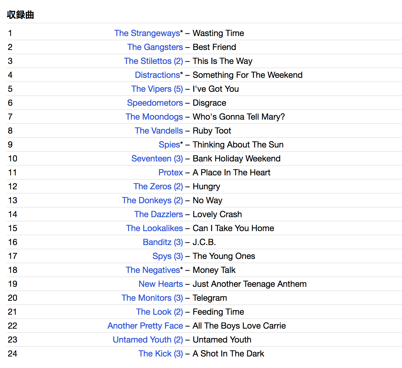 V.A. (パワーポップ、ネオモッズ・コンピ) - Shake Some Action Vol.3 UK & Ireland (EU 限定再発 CD/ New)