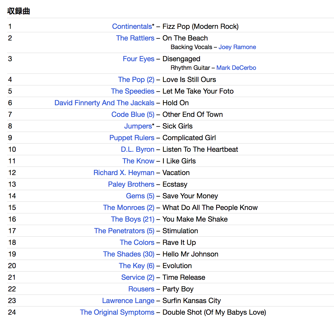 V.A. (パワーポップ、ネオモッズ・コンピ) - Shake Some Action Vol.4 USA (EU 限定再発 CD/ New)