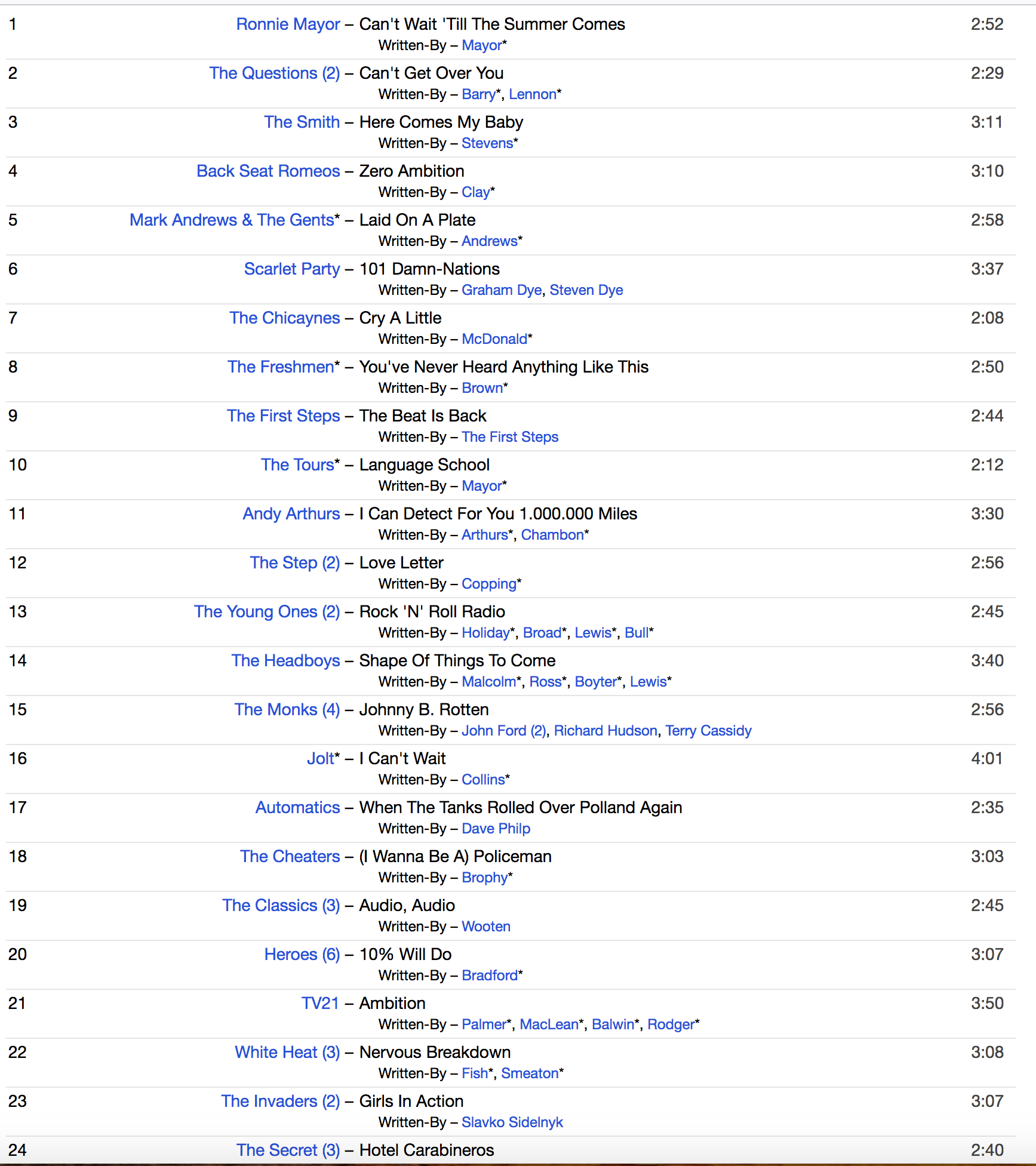 V.A. (パワーポップ、ネオモッズ・コンピ) - Shake Some Action Vol.5 UK & Ireland (EU 限定再発 CD/ New)