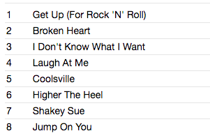 DEVIL DOGS (デヴィル・ドッグス) - Stereodrive! (Japan 限定 CD/ 廃盤 New) '94年解散直前8曲入りラスト・ミニアルバム