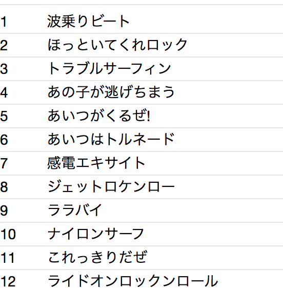 NYLON (ナイロン) - Ride On Rock'n'Roll: ライドオンロックンロール (Japan タイムボム 限定 CD /New)'04年セカンド・アルバム