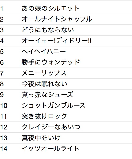 NYLON (ナイロン) - It’s Alright (Japan タイムボム 限定CD/New)'07年サードアルバム