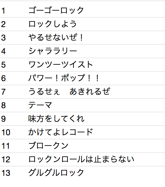 NYLON (ナイロン) - ロックンロールは止まらない (Japan タイムボム 限定 CD/New)‘14年4作目(ラスト)アルバム!