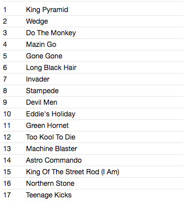 MAD 3 (マッド・スリー) - God Fuzzer (Japan タイムボム 限定 CD/New) シングルコンピ17曲