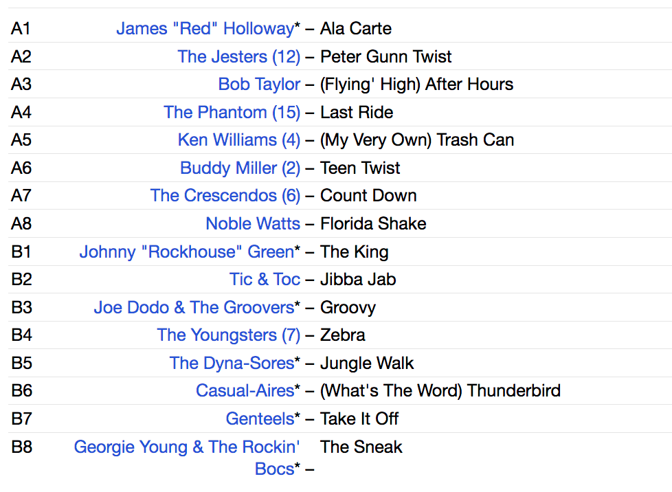 V.A. (ラスヴェガス・グラインド: エギゾティック&エロチックなロッキンナンバーコンピ)) - Las Vegas Grind Vol.1 (German 限定再発LP-新装見開きジャケ/New)