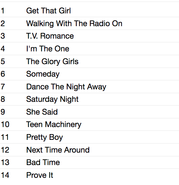 TWEEZERS (トゥイーザーズ) - ALREADY (Japan タイムボム 500枚限定 ナンバリング入り リマスター再発 LP/New) ’97年伝説のデビュー・アルバム。残少!