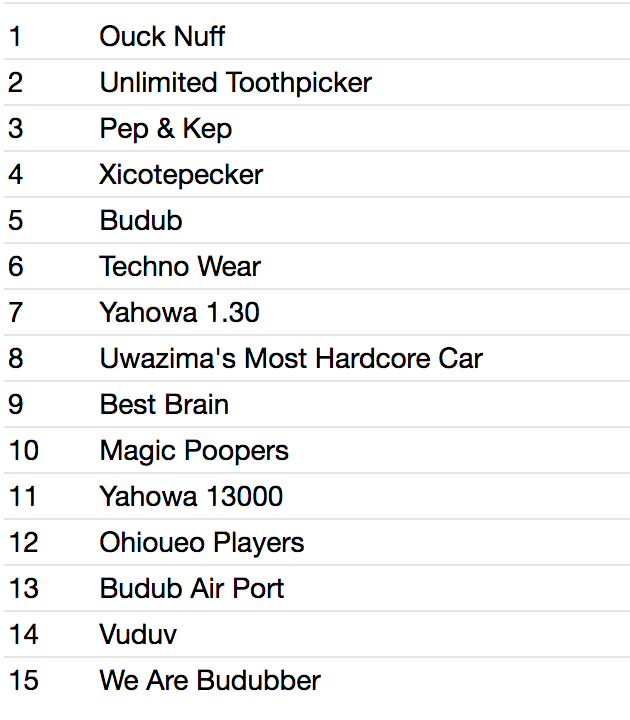 PUZZLE PUNKS (パズル・パンクス = EYE + 大竹伸朗) - BUDUB (Japan タイムボム 限定デジパック CD/New) '96年セカンドアルバム