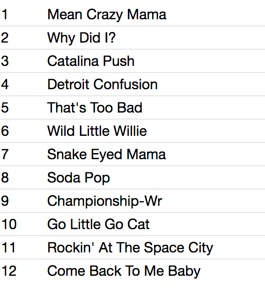 RIZLAZ (リズラズ) - Rock'N'Roll Animal Style (Japan タイムボム 限定 CD/New) 東京ロカビリーレジェンド' 06年2ndアルバム