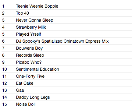 FREE KITTEN (フリー・キトゥン) - Sentimental Education (Japan タイムボム 限定ボーナス入り 15曲入り CD/New) '97年フル・セカンド・アルバム 残少!