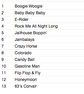 CONRODS, THE (ザ・コンロッズ) - The 1st (Japan タイムボム 限定 CD/New) タイムボム、ドラフト1位大阪パンキーパブロック!