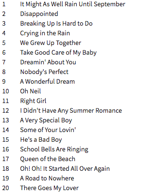 CAROLE KING (キャロル・キング) - Young King - The Brill Building Legend (EU 限定プレス180g LP/New) 初期ソロ名義レアトラック・コンピ!