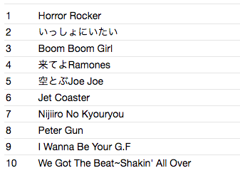 5.6.7.8’S (ザ・ファイブ・シックス・セブン・エイツ) - Golden Hits Of The 5.6.7.8's (Japan 限定CD/New) '88年自主制作デビュー・カセットの復刻