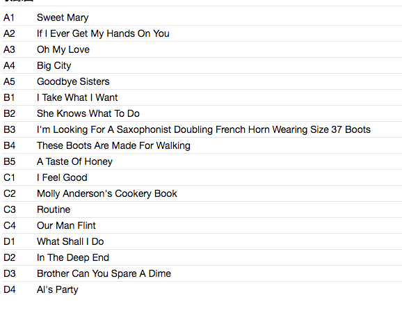 ARTWOODS (ジ・アートウッズ) - I Take It All (EU 限定リリース・アナログ 2xLP/New)