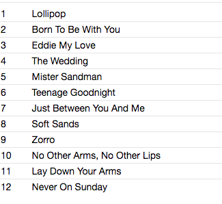 CHORDETTES (コーデッツ) - The Fabulous (EU 限定 CD /New) ベスト12曲!