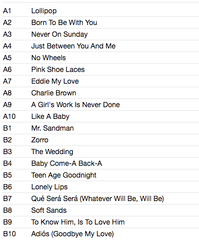 CHORDETTES (コーデッツ) - Born To Be With You - The Hits (EU 限定リリース「ピンク・ヴァイナル」LP/New) ベスト20曲