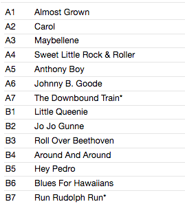 CHUCK BERRY (チャック・ベリー) - Berry Is On Top (EU ボーナス入り限定復刻再発180g LP/New) '59年大名作サード・アルバム!