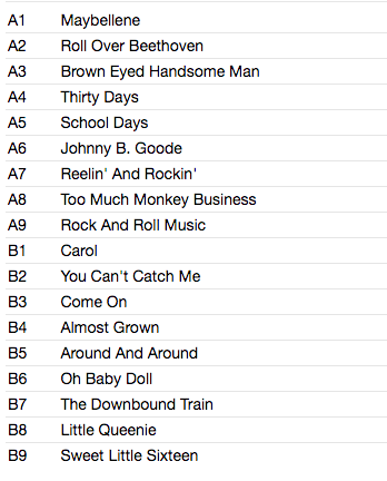 CHUCK BERRY (チャック・ベリー) - The Hits (EU 限定リリース180g LP-見開きジャケ/New)ベスト18曲!