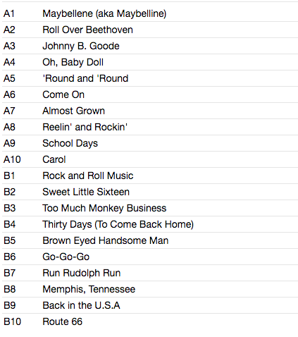 CHUCK BERRY (チャック・ベリー) - Very Good!! 20 Greatest Rock & Roll Hits (EU 限定リリース 180g LP/New)ベスト全20曲!