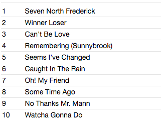 ELLIE POP (エリー・ポップ) - S.T. <1st Album > (US サンデイズド社限定再発「クリア・ヴァイナル」ステレオ LP/New)