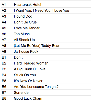 ELVIS PRESLEY (エルヴィス・プレスリー) - The Number One Hits 1956-1962 (EU 限定復刻再発180g LP/New)