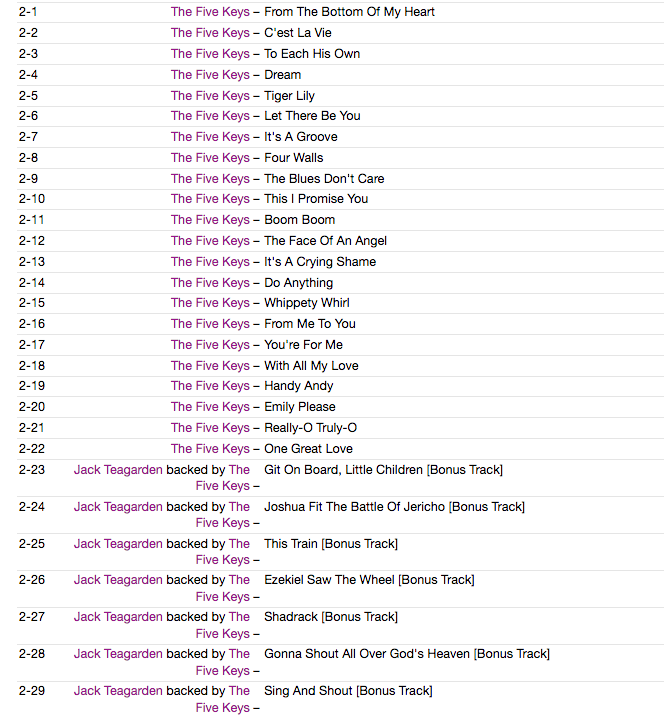 FIVE KEYS (ファイブ・キーズ) - Out Of Sight Out Of Mind (スペイン 限定CDx2枚組/New)全56曲!