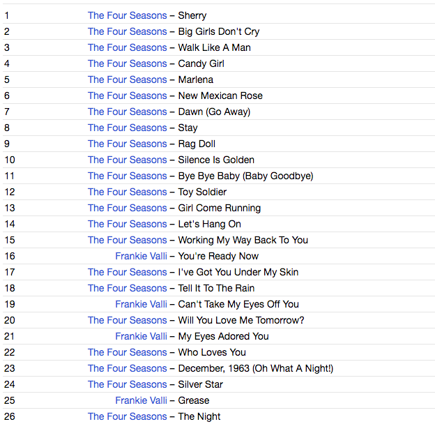 FOUR SEASONS (FRANKIE VALLI & THE) (フランキー・ヴァリ & ザ・フォー・シーズンズ) - The Definitive (EU 限定 CD /New) ベスト26曲!