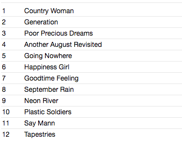 JELLY BEAN BANDITS (ジェリービーン・バンデッツ) - S.T. <1st Album> (US サンデイズド社限定復刻再発「イエローVINYL」ステレオ LP / New)