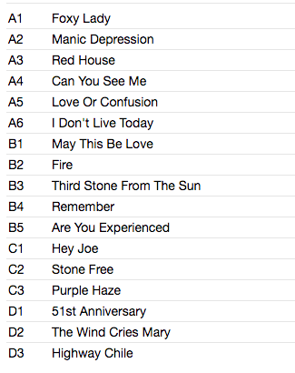 JIMI HENDRIX EXPERIENCE (ジミ・ヘンドリックス) - Are You Experienced (EU 限定ボーナス入りリマスター再発180gステレオ 2xLP-見開きジャケ/New)