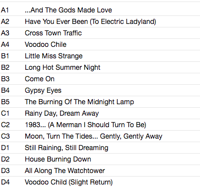 JIMI HENDRIX EXPERIENCE (ジミ・ヘンドリックス・エクスペリエンス) - Electric Ladyland (EU 限定リマスター再発 180g 2xLP/New)'68年サード・アルバム!