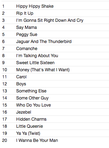 MILKSHAKES (ミルクシェイクス) - 20 Rock & Roll Hits Of The 50S And 60S (UK 限定 CD /New)'84年スタジオ録音6作目アルバム全20曲!