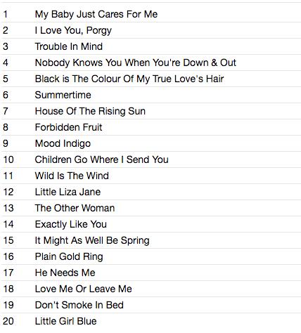 NINA SIMONE (ニーナ・シモン) - The Very Best Of Nina Simone (UK 限定CD /New)全20曲