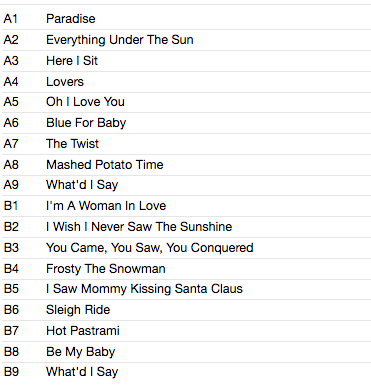 RONETTES (ロネッツ) - Volume.2 (EU 限定リリース・アナログ LP/New) レア音源編集コンピ第2弾