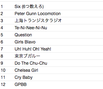 SIX (シックス) - GPBB (Japan 限定 CD+帯/New)