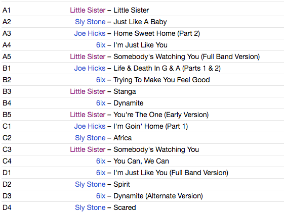 SLY STONE 他 (スライ・ストーンのレアトラック集) - I’m Just Like You: Sly’s Stone Flower 1969-70 (US 限定「パープル VINYL」2xLP+帯/New) レアトラックコンピ