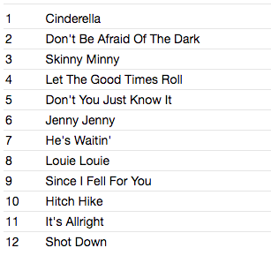 SONICS (ソニックス) - Boom (UK 限定復刻再発カードスリーブ CD/New) 米ガレージ・レジェンド'66年名作セカンド・アルバム