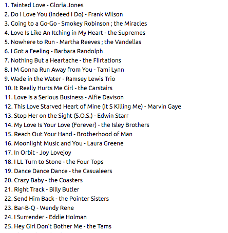 V.A. (60's ノーザンソウル・クラシック・コンピ) - The Best Northern Soul Album in the World... Ever! (UK 限定見開き紙ジャケ3xCD/New)