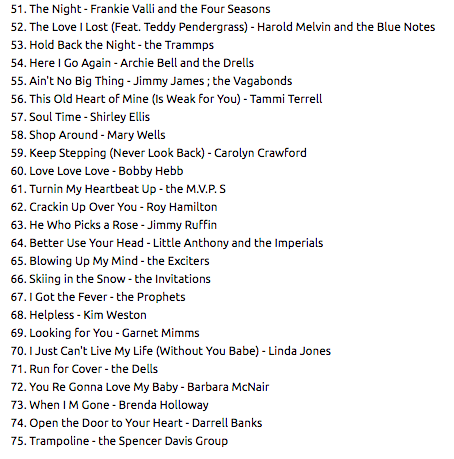 V.A. (60's ノーザンソウル・クラシック・コンピ) - The Best Northern Soul Album in the World... Ever! (UK 限定見開き紙ジャケ3xCD/New)