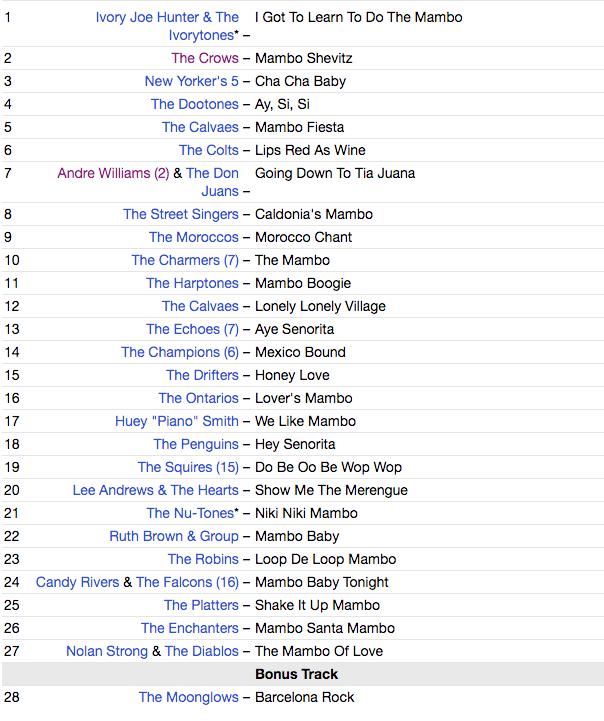 V.A (エル・トロ社編集のレア「マンボ、ラテンR&B」コンピ!) - Ai! Si! Si! Mambo And Latin Flavoured Rhythm & Blues (スペイン 限定CD/New)全28曲!