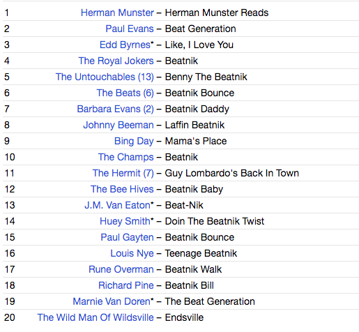 V.A. (50's & 60's ビートニク楽曲コンピ) - Beat, Beat, Beatsville!: Beatnik Rock 'N' Roll (EU 限定復刻再発20曲入り CD/New)