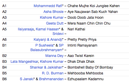 V.A. (ナゲッツ・シリーズの「インド」編) - Bollywood Nuggets (EU 限定アナログ LP/New)