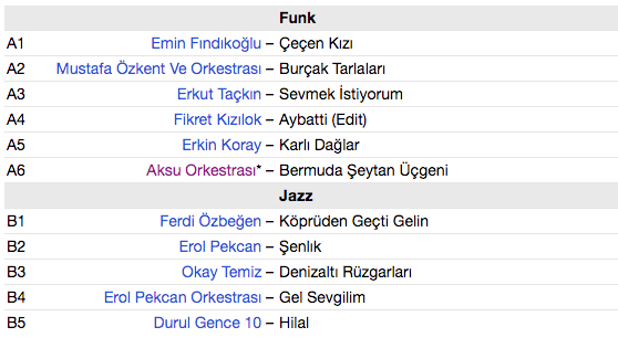 V.A. ('68〜'78年「トルコ」ジャズファンク・コンピ) - Bosporus Bridges (EU 限定復刻再発 LP/New)