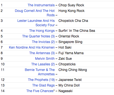 V.A. ('50〜'60年代 極東オリエンタル風エギゾチック・オールディーズ・コンピ) - Chop Suey Rock Vol.1 (US 限定 CD/ New)