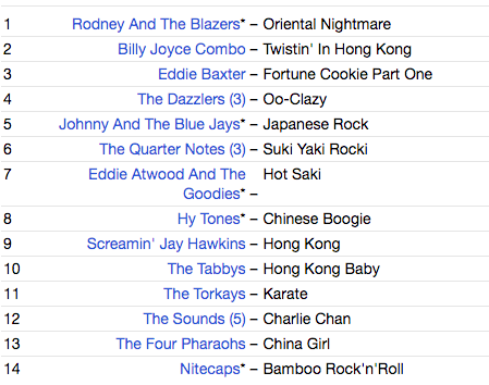 V.A. ('50〜'60年代 極東オリエンタル風エギゾチック・オールディーズ・コンピ) - Chop Suey Rock Vol.2 (US 限定 CD/ New)