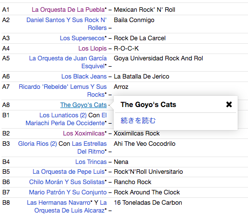 V.A. ('55〜'59年メキシカンR&Rコンピ) - El Mexican Rock 'N' Rolll Vol.Uno (Vol. 1) (Spain 限定プレス LP/New)