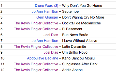 KEVIN FINGIER COLLECTIVE (V.A.) (ケヴィン・フィンガー・コレクティヴ) - El Sonido de Fingier Records (UK 限定見開き紙ジャケCD/New)